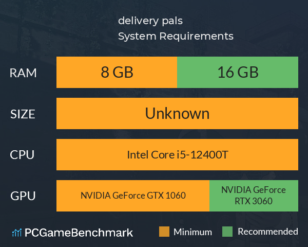 delivery pals System Requirements PC Graph - Can I Run delivery pals