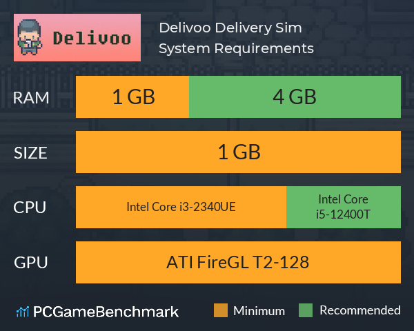 Delivoo Delivery Sim System Requirements PC Graph - Can I Run Delivoo Delivery Sim