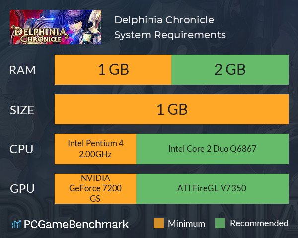 Delphinia Chronicle System Requirements PC Graph - Can I Run Delphinia Chronicle