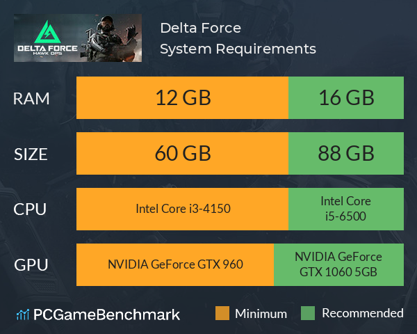 Delta Force: Hawk Ops System Requirements PC Graph - Can I Run Delta Force: Hawk Ops