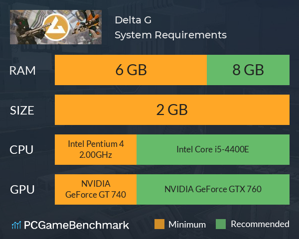 Delta G System Requirements PC Graph - Can I Run Delta G