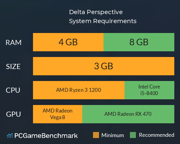 Delta Perspective System Requirements PC Graph - Can I Run Delta Perspective