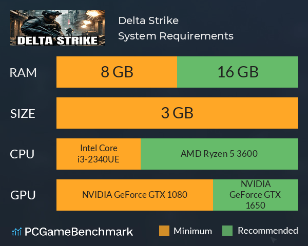 Delta Strike System Requirements PC Graph - Can I Run Delta Strike