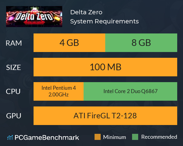 Delta Zero System Requirements PC Graph - Can I Run Delta Zero