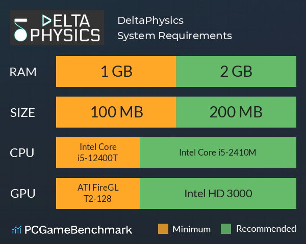 DeltaPhysics System Requirements PC Graph - Can I Run DeltaPhysics