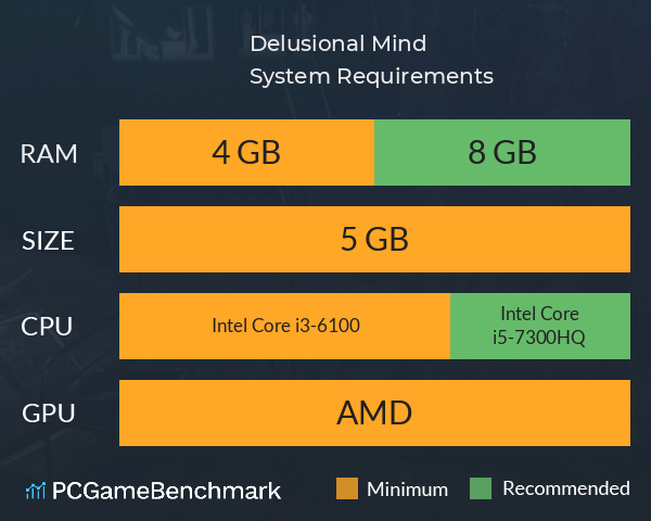 Delusional Mind System Requirements PC Graph - Can I Run Delusional Mind