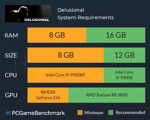 Delusional System Requirements PC Graph - Can I Run Delusional