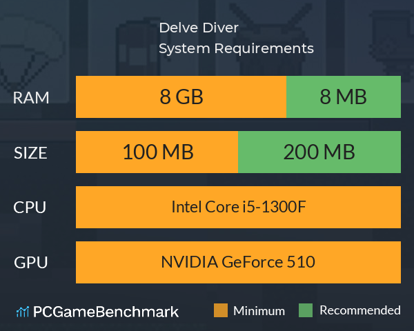 Delve Diver System Requirements PC Graph - Can I Run Delve Diver