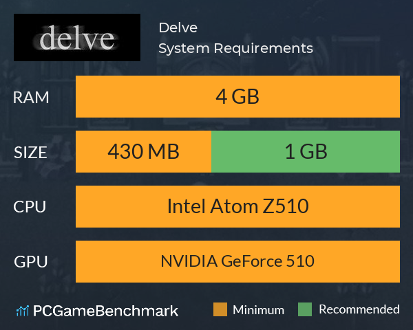 Delve System Requirements PC Graph - Can I Run Delve