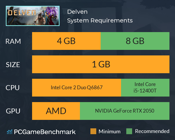 Delven System Requirements PC Graph - Can I Run Delven