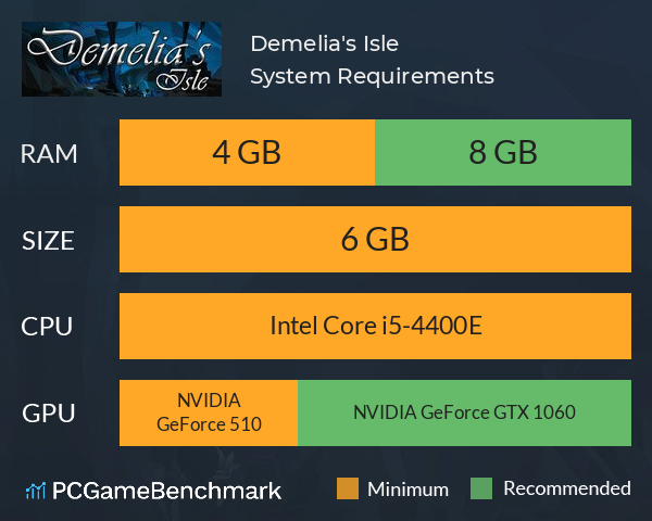 Demelia's Isle System Requirements PC Graph - Can I Run Demelia's Isle