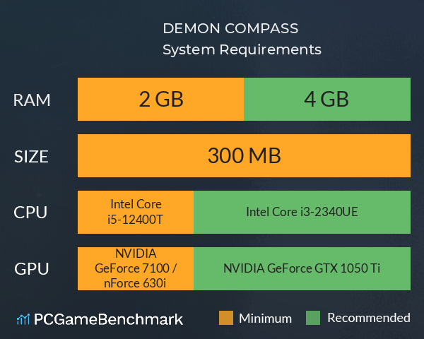 DEMON COMPASS System Requirements PC Graph - Can I Run DEMON COMPASS