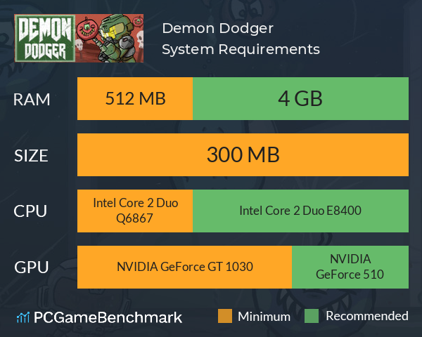 Demon Dodger System Requirements PC Graph - Can I Run Demon Dodger