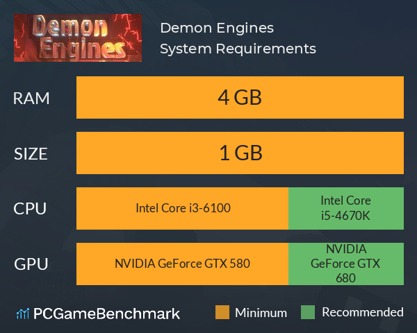 Demon Engines System Requirements PC Graph - Can I Run Demon Engines