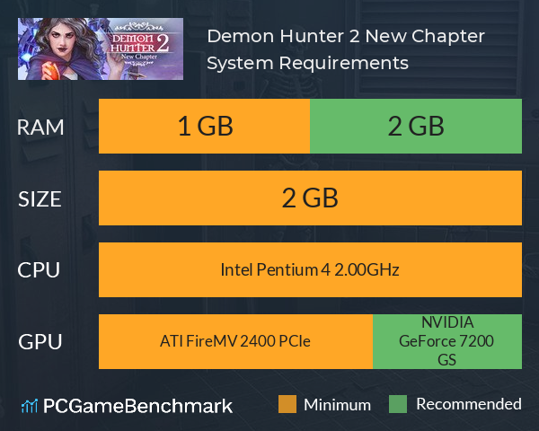 Demon Hunter 2: New Chapter System Requirements PC Graph - Can I Run Demon Hunter 2: New Chapter