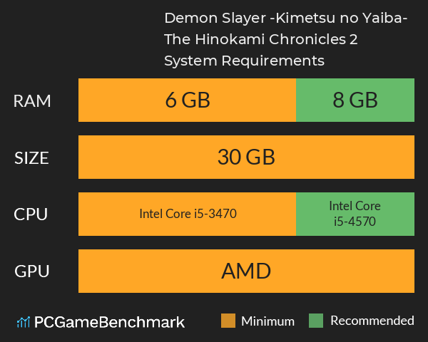 Demon Slayer -Kimetsu no Yaiba- The Hinokami Chronicles 2 System Requirements PC Graph - Can I Run Demon Slayer -Kimetsu no Yaiba- The Hinokami Chronicles 2