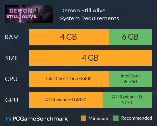 Demon Still Alive System Requirements PC Graph - Can I Run Demon Still Alive