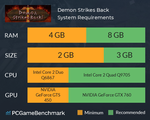 Demon Strikes Back System Requirements PC Graph - Can I Run Demon Strikes Back