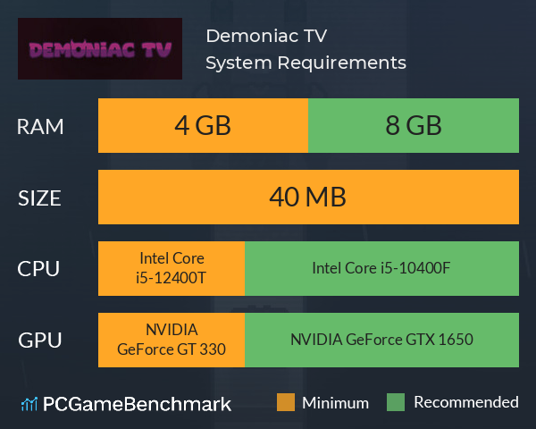 Demoniac TV System Requirements PC Graph - Can I Run Demoniac TV