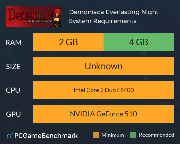 Demoniaca: Everlasting Night System Requirements PC Graph - Can I Run Demoniaca: Everlasting Night