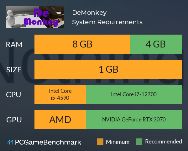 DeMonkey System Requirements PC Graph - Can I Run DeMonkey