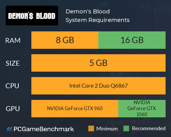 Demon's Blood System Requirements PC Graph - Can I Run Demon's Blood