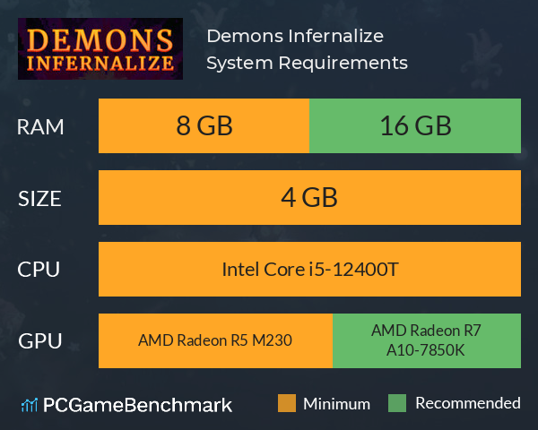 Demons Infernalize System Requirements PC Graph - Can I Run Demons Infernalize