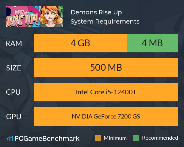 Demons Rise Up! System Requirements PC Graph - Can I Run Demons Rise Up!