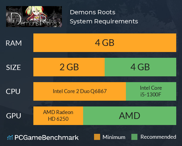 Demons Roots System Requirements PC Graph - Can I Run Demons Roots