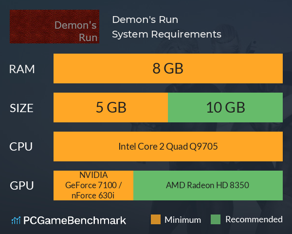 Demon's Run System Requirements PC Graph - Can I Run Demon's Run