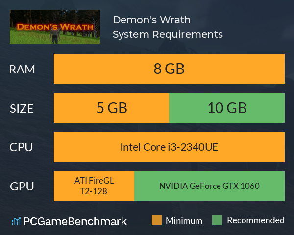 Demon's Wrath System Requirements PC Graph - Can I Run Demon's Wrath