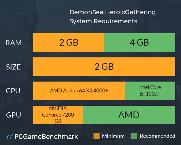 DemonSeal:HeroicGathering System Requirements PC Graph - Can I Run DemonSeal:HeroicGathering