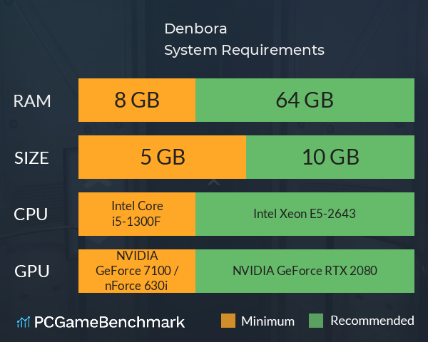 Denbora System Requirements PC Graph - Can I Run Denbora