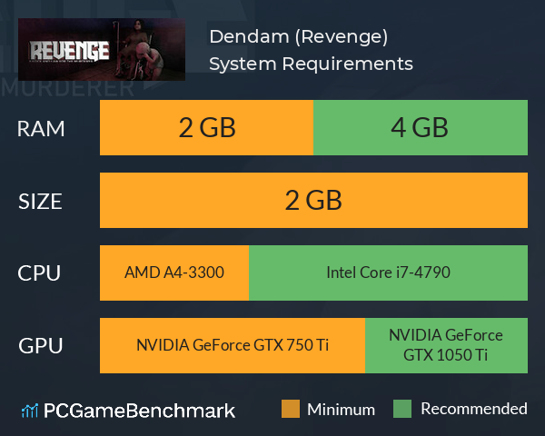 Dendam (Revenge) System Requirements PC Graph - Can I Run Dendam (Revenge)