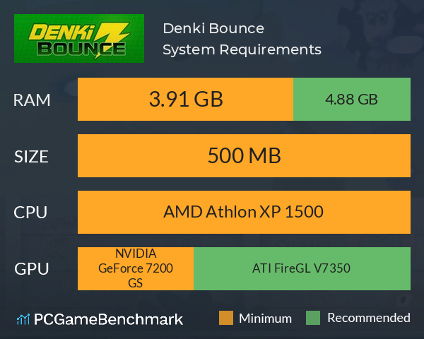 Denki Bounce System Requirements PC Graph - Can I Run Denki Bounce