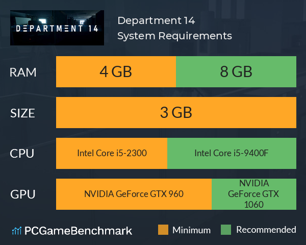 Department 14 System Requirements PC Graph - Can I Run Department 14