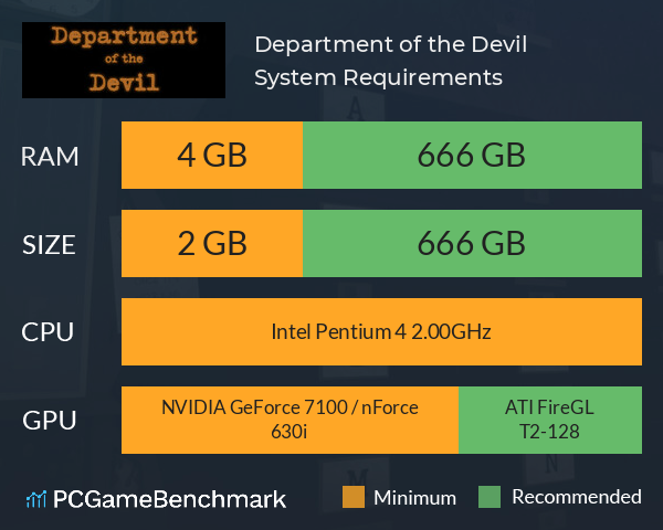 Department of the Devil System Requirements PC Graph - Can I Run Department of the Devil