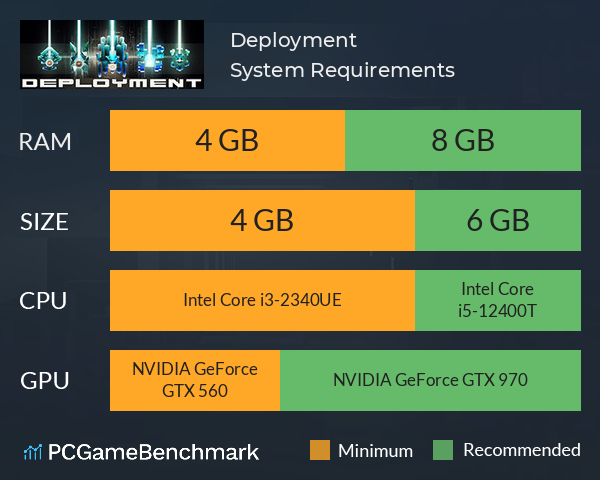 Deployment System Requirements PC Graph - Can I Run Deployment