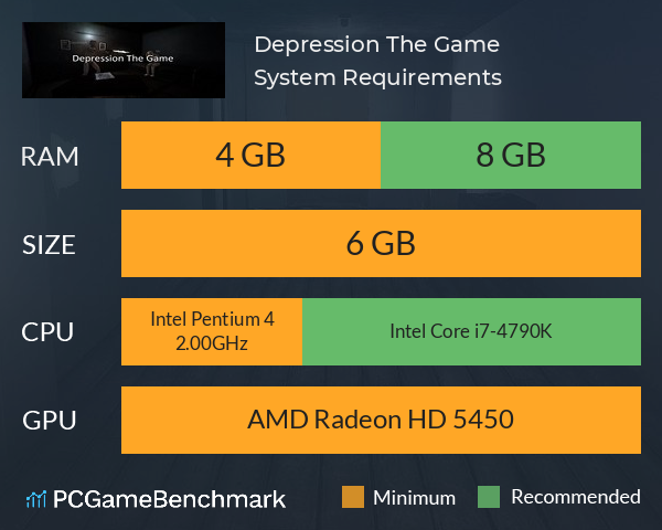 Depression The Game System Requirements PC Graph - Can I Run Depression The Game