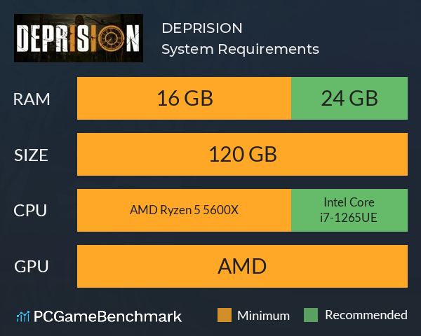 DEPRISION System Requirements PC Graph - Can I Run DEPRISION