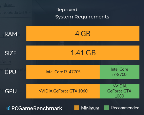 Deprived System Requirements PC Graph - Can I Run Deprived