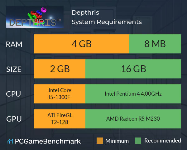 Depthris System Requirements PC Graph - Can I Run Depthris