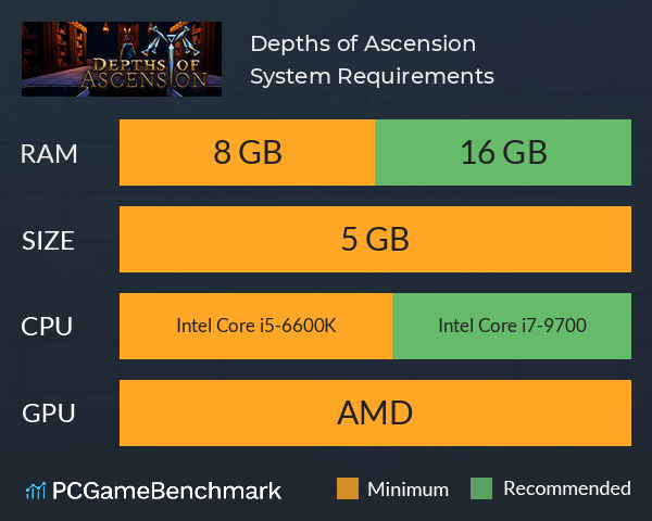 Depths of Ascension System Requirements PC Graph - Can I Run Depths of Ascension