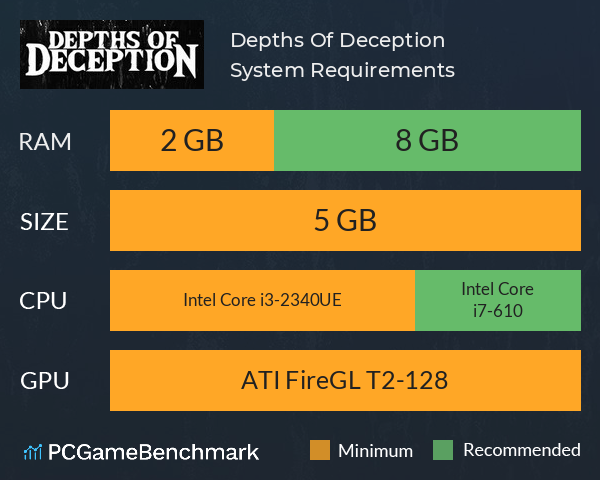 Depths Of Deception System Requirements PC Graph - Can I Run Depths Of Deception