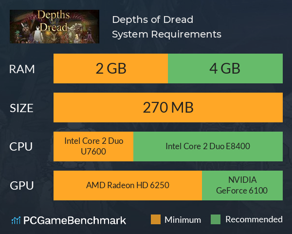 Depths of Dread System Requirements PC Graph - Can I Run Depths of Dread