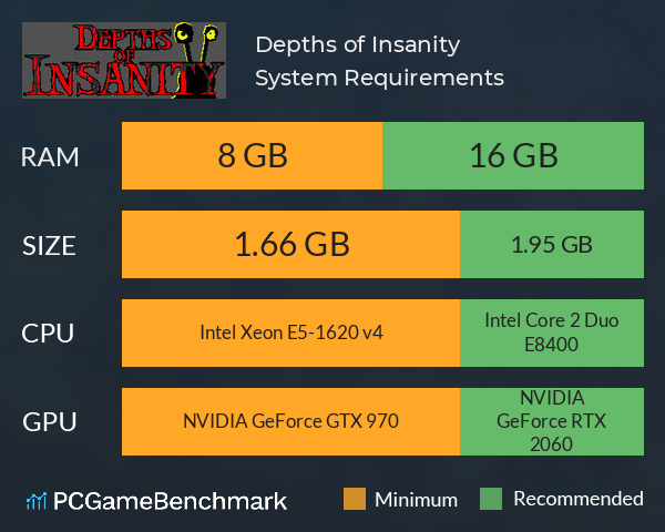 Depths of Insanity System Requirements PC Graph - Can I Run Depths of Insanity