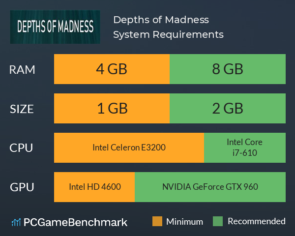 Depths of Madness System Requirements PC Graph - Can I Run Depths of Madness