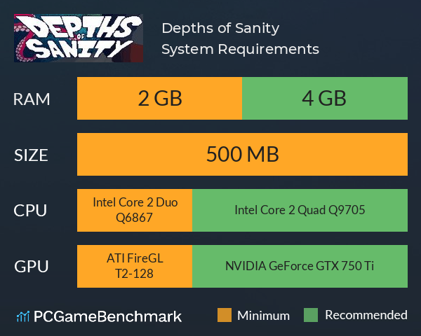 Depths of Sanity System Requirements PC Graph - Can I Run Depths of Sanity