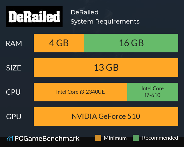 DeRailed System Requirements PC Graph - Can I Run DeRailed