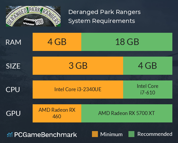 Deranged Park Rangers System Requirements PC Graph - Can I Run Deranged Park Rangers